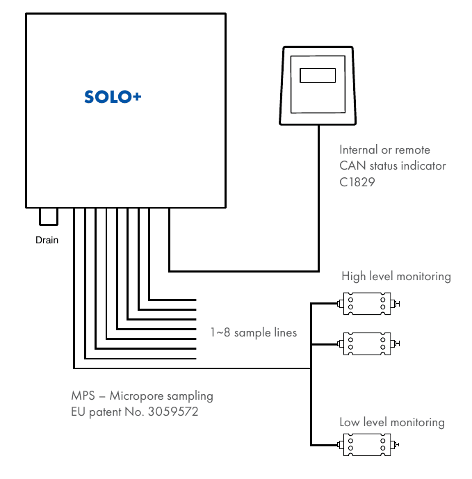 Selectable Purge/Sample Times image 1