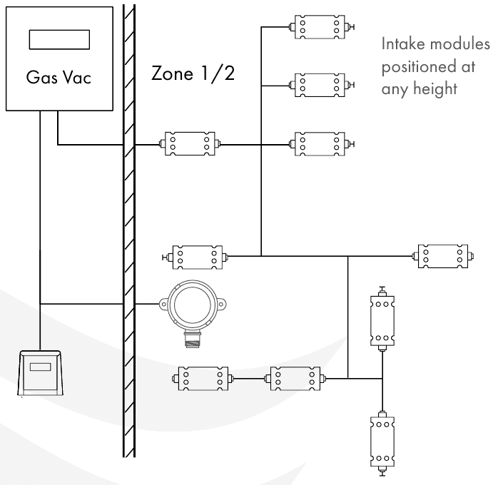 Typical Micropore Sampling Network (MPS) System image 1